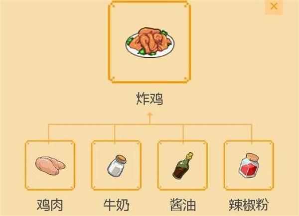 小森炸鸡食谱：轻松解锁美味佳肴攻略