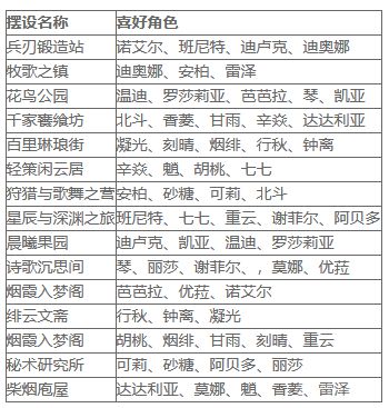 原神：解锁胜利礼物的完成指南