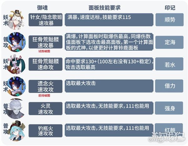 《阴阳师：六道之门月之海阵容推荐与椒图速刷攻略解析》