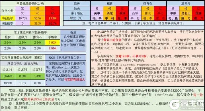 《这就是江湖》门派养成秘诀大公开