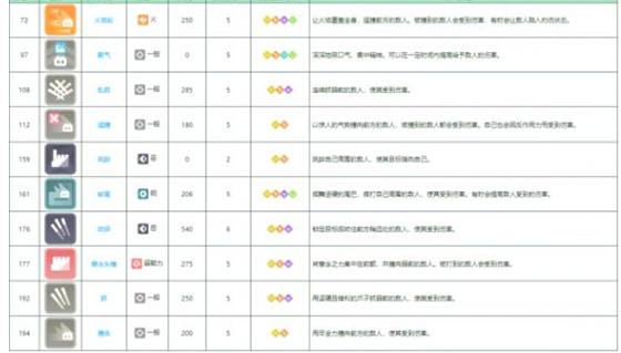 《宝可梦深度解析：拉达全面养成指南》