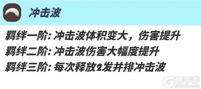 《飞吧龙骑士》梅林达最强阵容搭配及培养指南