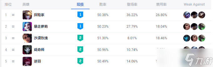 《英雄联盟》英雄EZ装备推荐解析