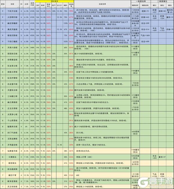 学习《这就是江湖》的强大棍法！