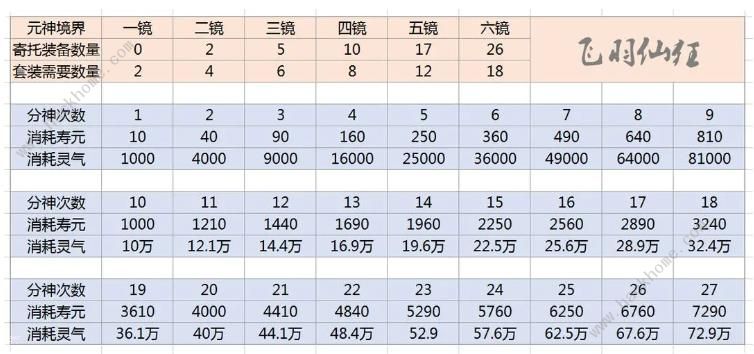 了不起的修仙模拟器 Pvp最强寄托搭配指南