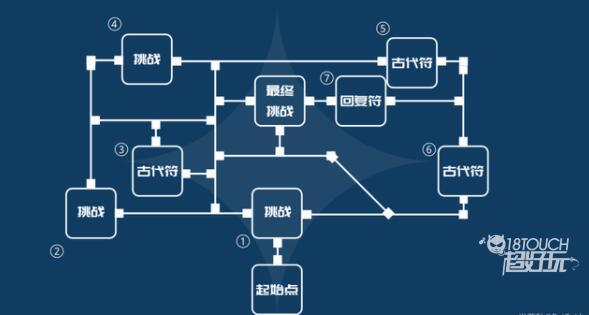 原神重大挑战攻略：轻松通关剧变试炼指南